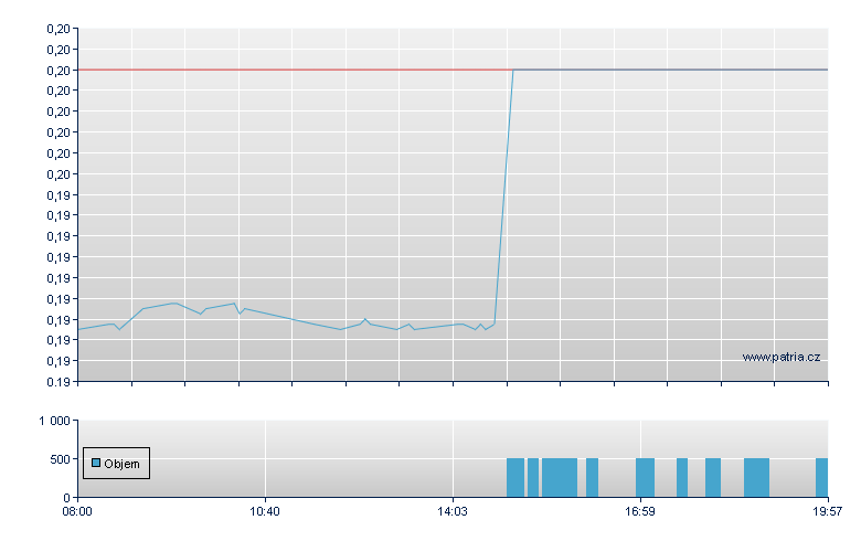 Euro Sun Mining - Frankfurt