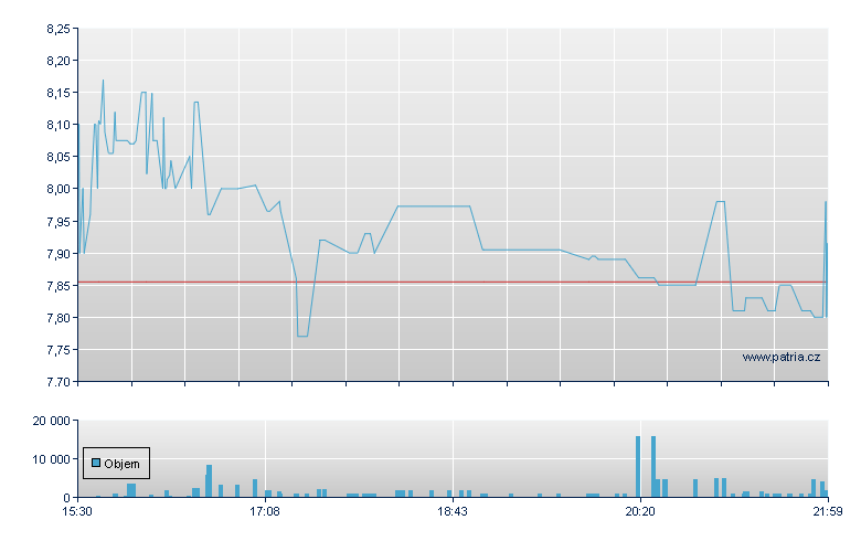 DouYu Intl Sp ADR - NASDAQ Cons