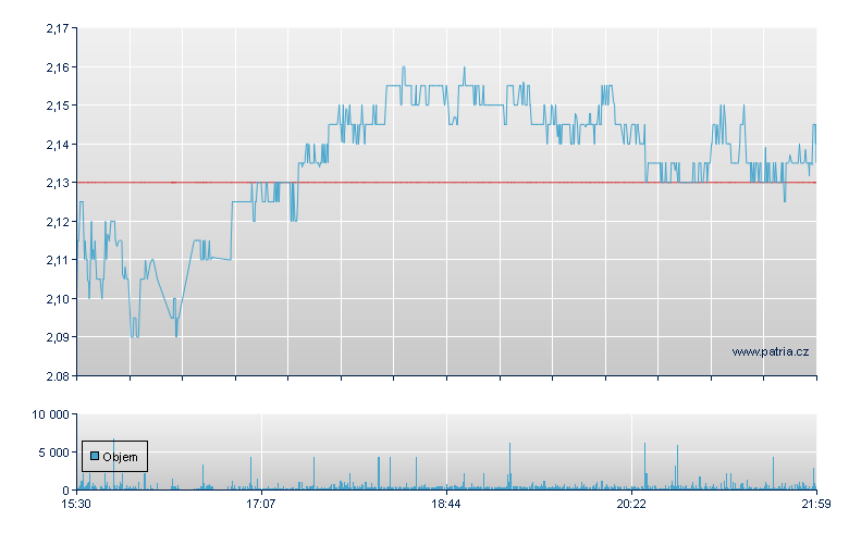 Honest Co Rg - NASDAQ Cons