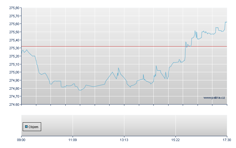 MUL AUTB710UE CC - Swiss Exchange