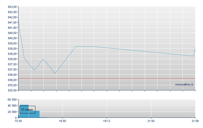 US Bancorp Dep-A - NY Consolidated