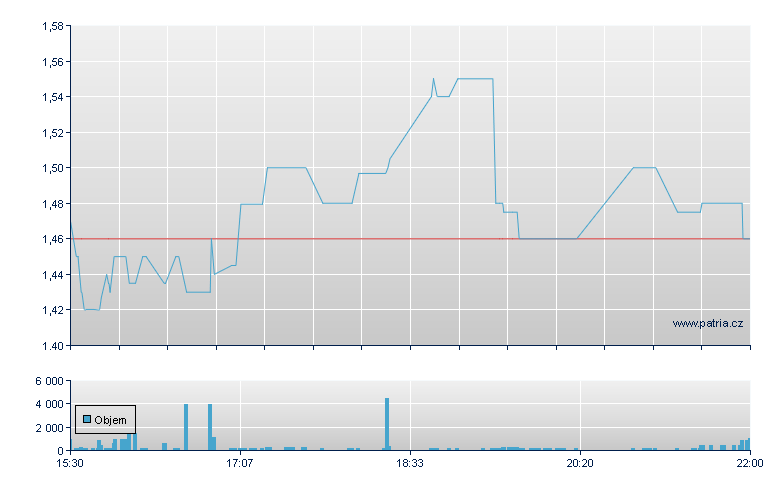 Black Titan Rg - NASDAQ Cons