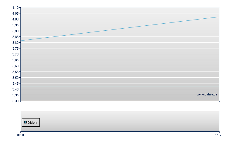 6xL SILV/RBI open - Warsaw