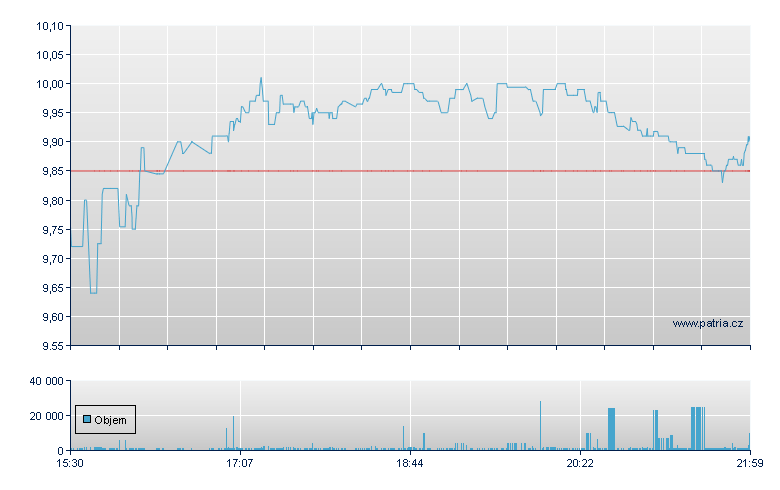 LSB Industries - NY Consolidated
