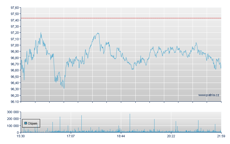 Walmart - NY Consolidated