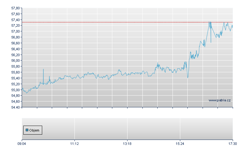 BTC/GXDA open - Xetra