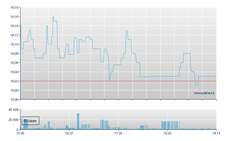 Yld TSM Opt Inc - NY Consolidated