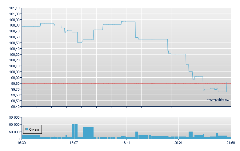 WISDOMTREE HIGH DIVIDEND FD - NY Consolidated