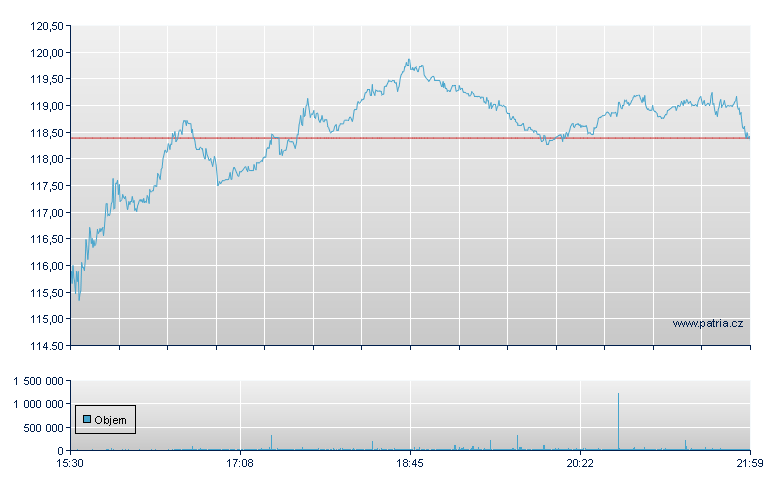 Biogen Idec - NASDAQ Cons