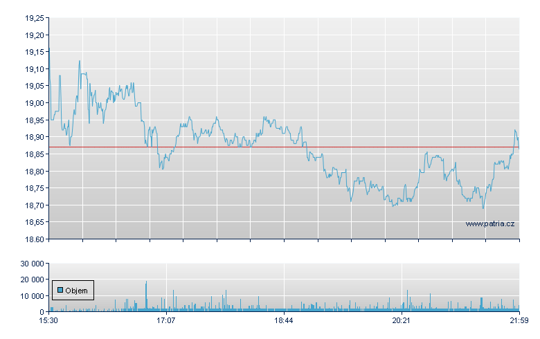 Adient - NY Consolidated