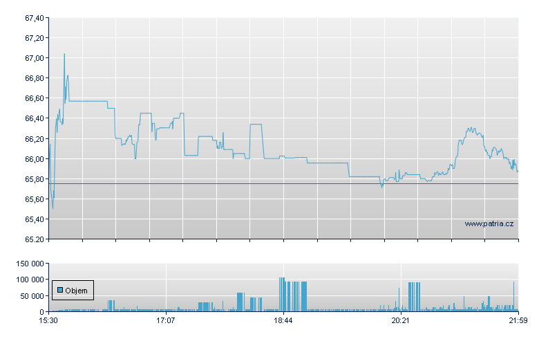 Microchip DS-A - NASDAQ Cons