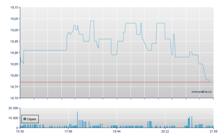 PrShs UlSh FTSE - NY Consolidated