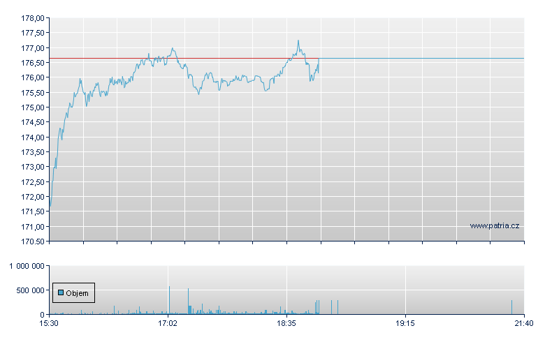 DIREXION DAILY FIN BULL 3X - NY Consolidated