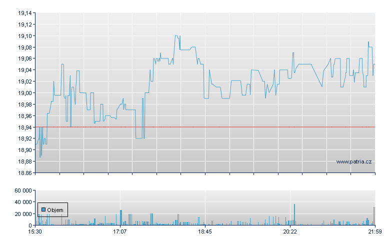 JPMorgan DO-LL - NY Consolidated