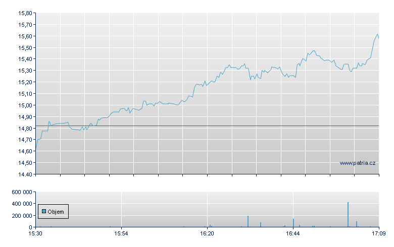 Navient - NASDAQ Cons