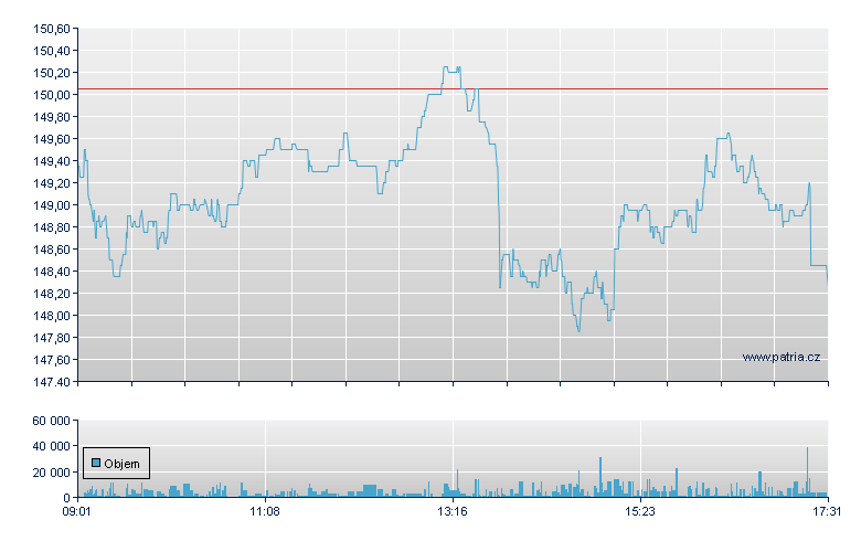 Swatch Group - Virt-x