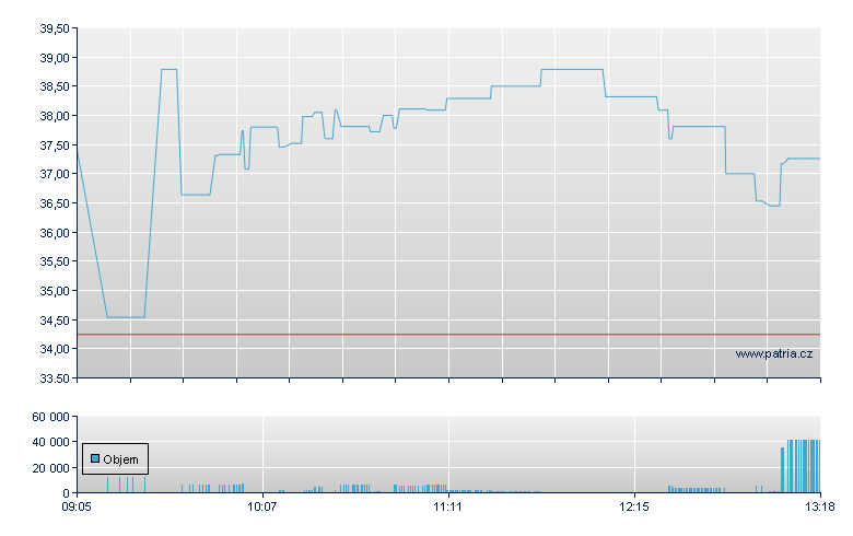 MSTR/LSHS 74 - London