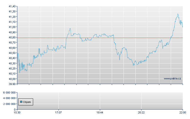 Papa Johns Intl - NASDAQ Cons