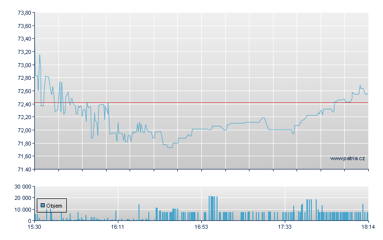 Axos Financial Rg - NY Consolidated