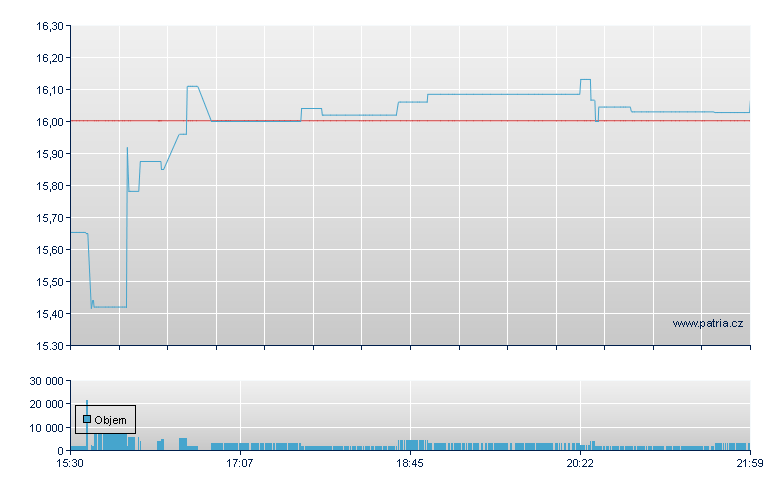 GrnteShrs YldB RIOT - NASDAQ Cons