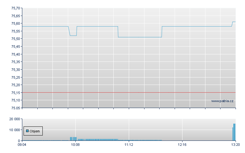 Xtr Nikk 225 U ICC - Xetra