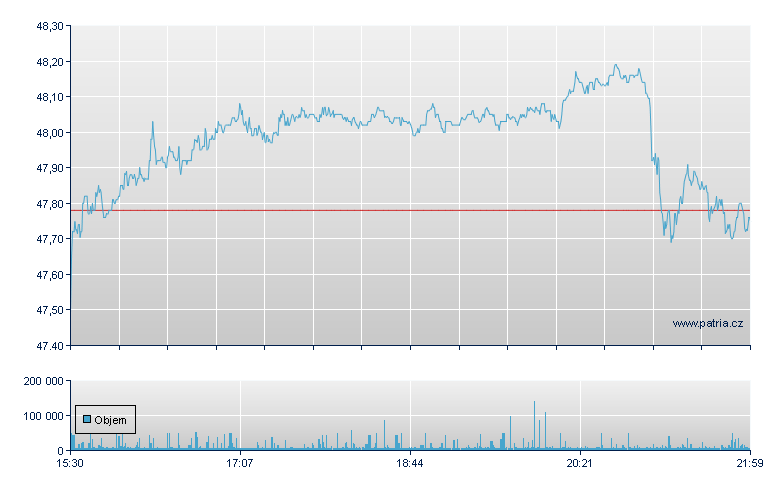 ISHARES U.S. HEALTHCARE PROV - NY Consolidated