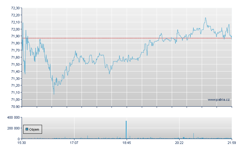 Boyd Gaming Corp - NY Consolidated