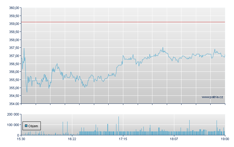 Sherwin-Williams - NY Consolidated