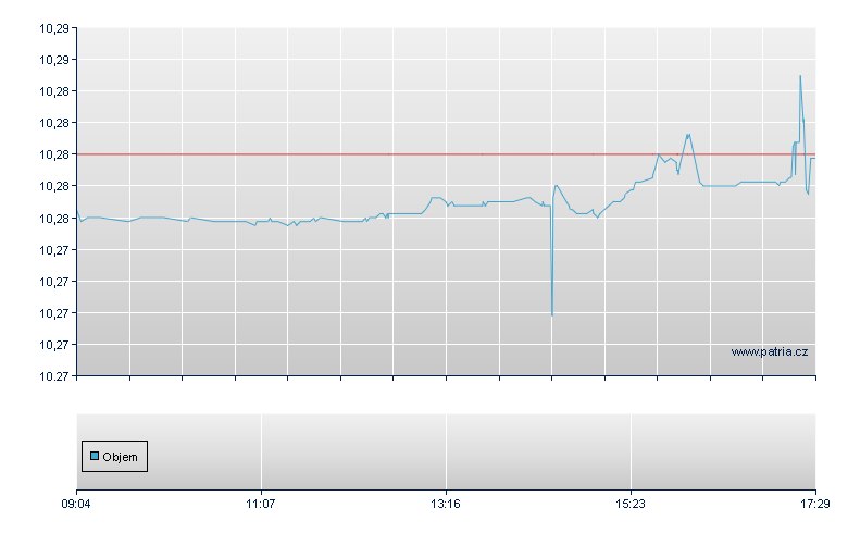Eu Lo Ca EUR-Acc - Xetra
