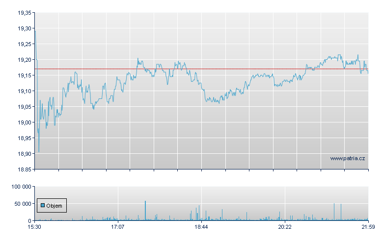Starwood - NY Consolidated