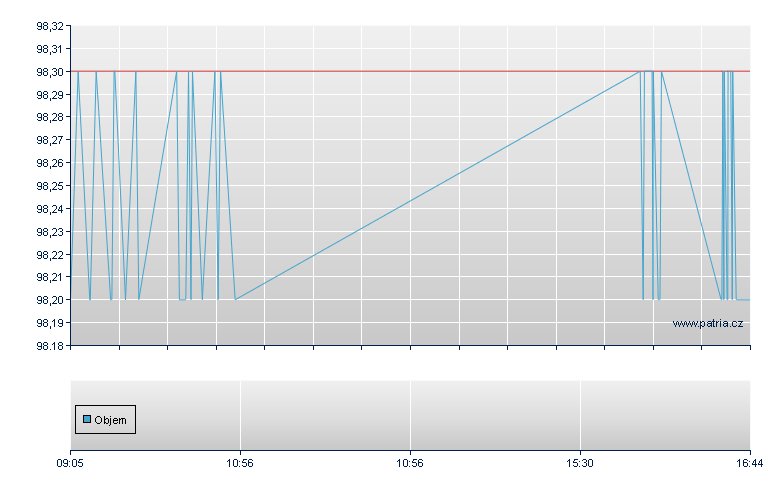 BSKT/SGI 27 - Warsaw
