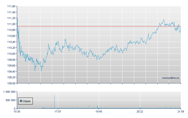 Phillips 66 - NY Consolidated