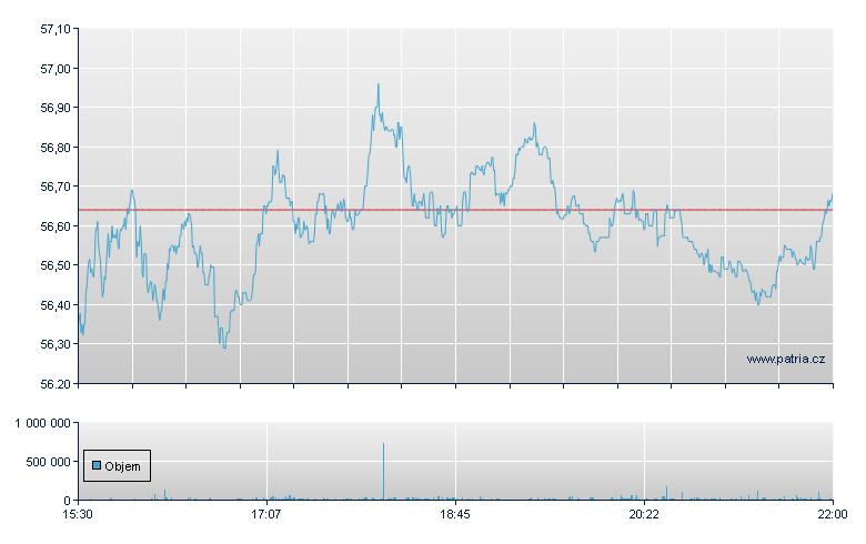Bitwise Bitcoin ETF - NY Consolidated
