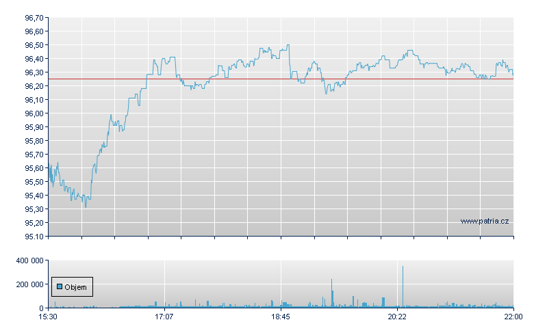 ISHARES S&P MID-CAP 400 GROW - NY Consolidated