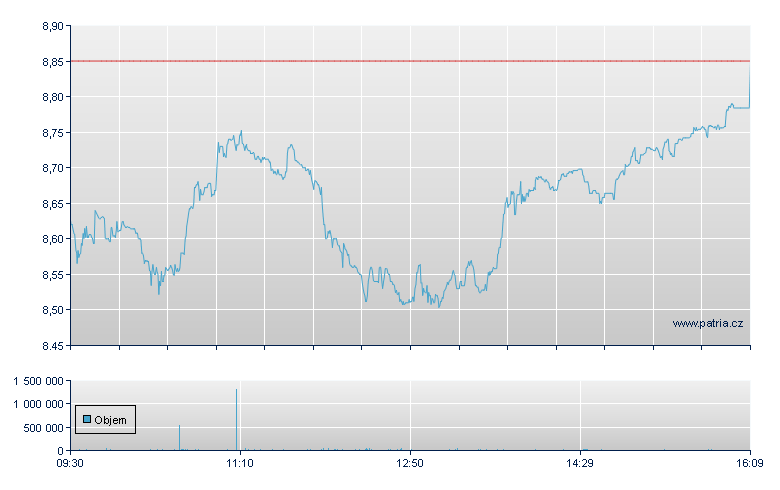 PIRAEUS BANK Rg - Athens