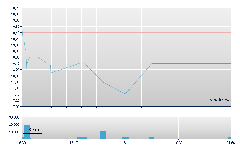 Ashford 8.45% CP-D - NY Consolidated
