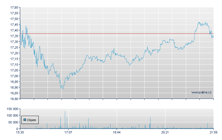 Perpetua Res Rg - NASDAQ Cons