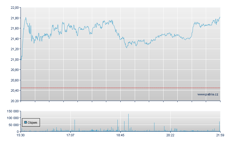 Bloom Energy-A Rg - NY Consolidated