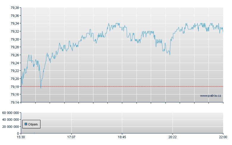 ISHARES IBOXX USD HIGH YIELD - NY Consolidated