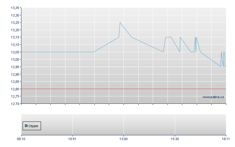 Oxford Lane Rg - Frankfurt