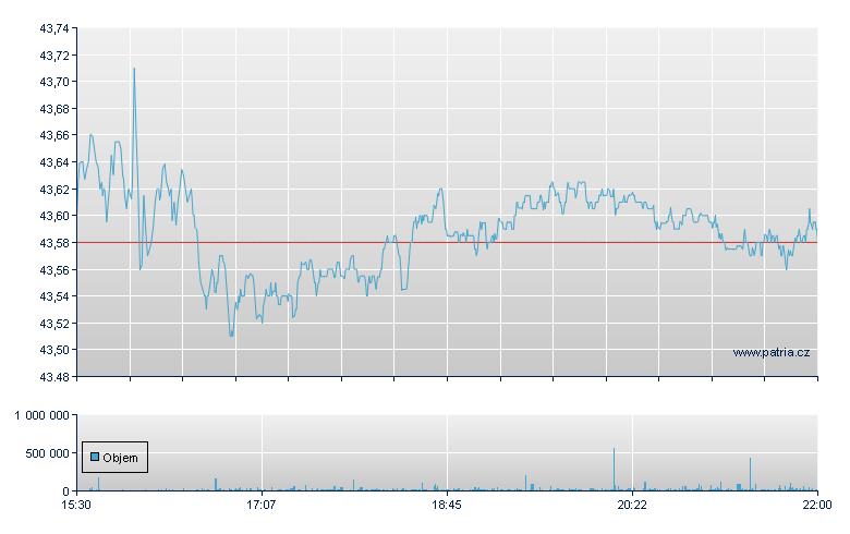 ISHARES EDGE MSCI INTL QUALI - NY Consolidated