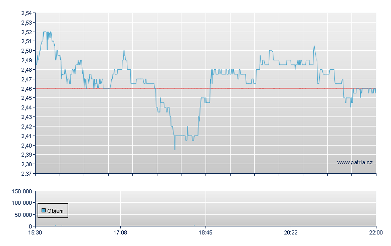 Codexis - NASDAQ Cons