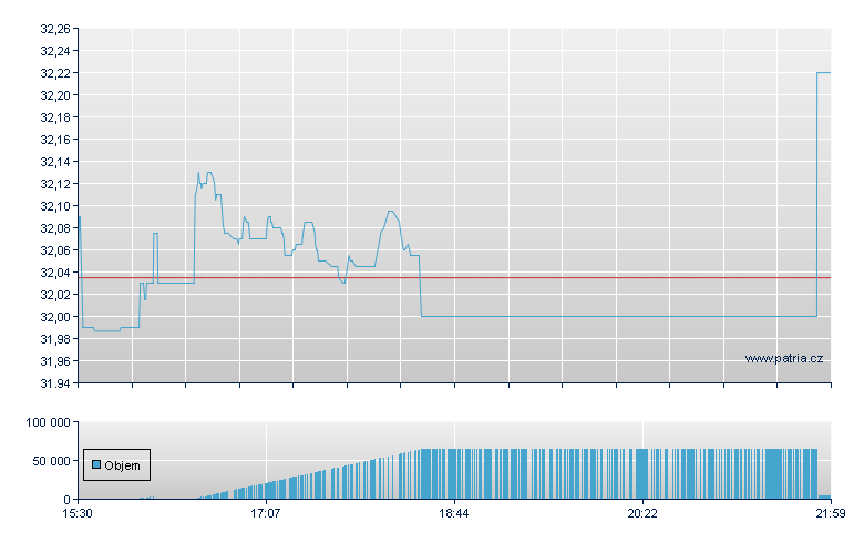 Fid Blue Chip Value - NY Consolidated