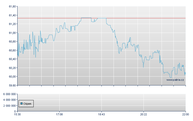 Gibraltar Inds - NASDAQ Cons