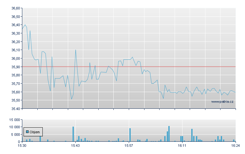 LTC Properties - NY Consolidated