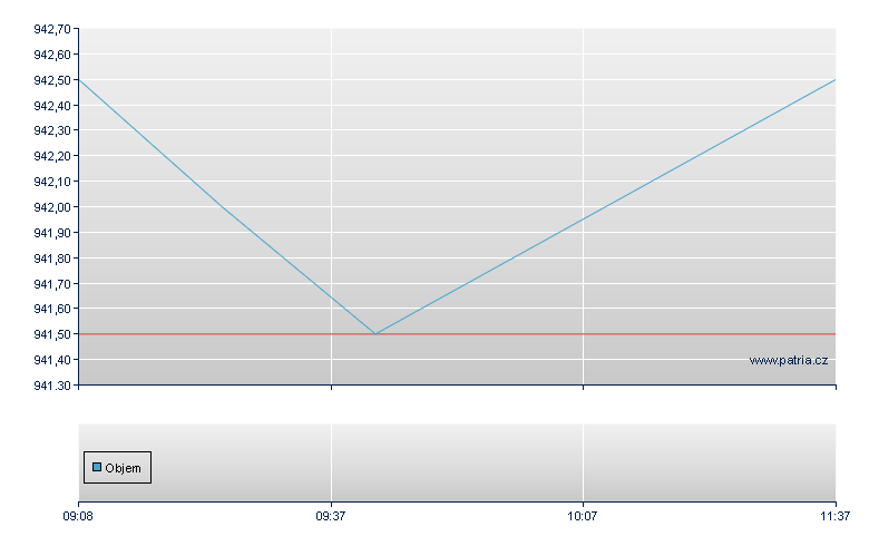 BNPIGAC5/BNPI 29 - Warsaw