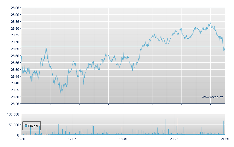 Dow Rg-WI - NY Consolidated