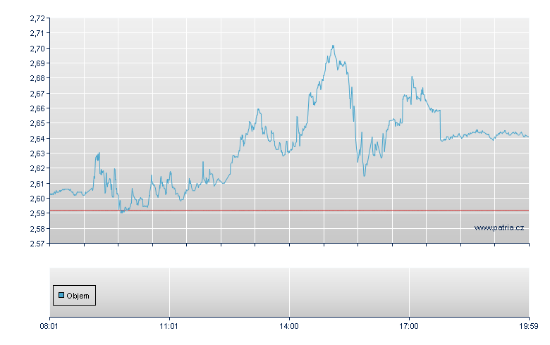 Hexatronic Grp Rg - Frankfurt