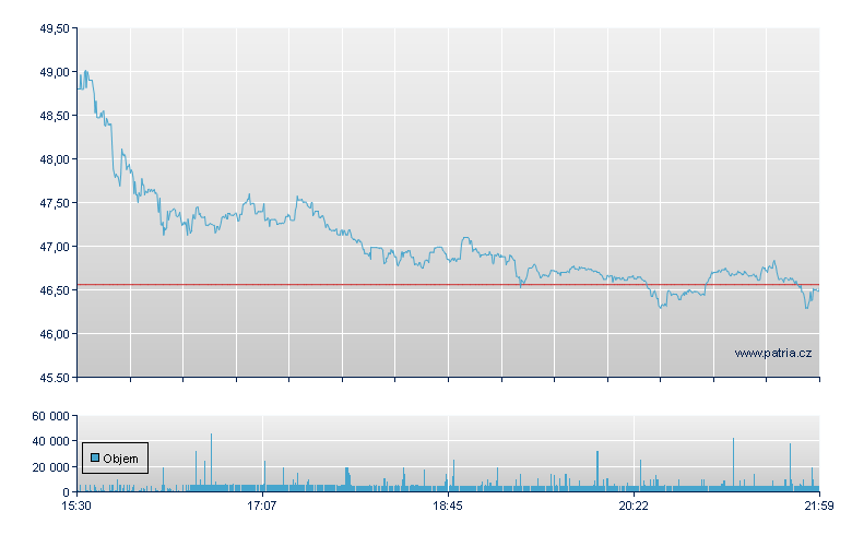 ACI World - NASDAQ Cons