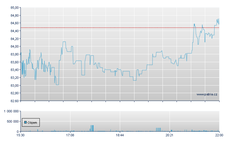 VANECK URANIUM AND NUCLEAR ETF D - NY Consolidated